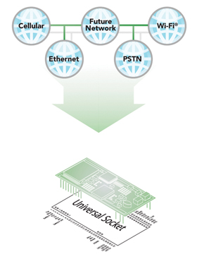 Multi-Tech Systems implements the Universal Socket pinout across all SocketModem devices Universal socekt pinout